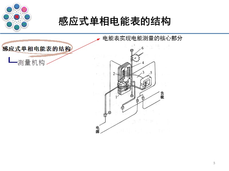 1-感应式电能表的结构和工作原理PPT课件.pptx_第3页