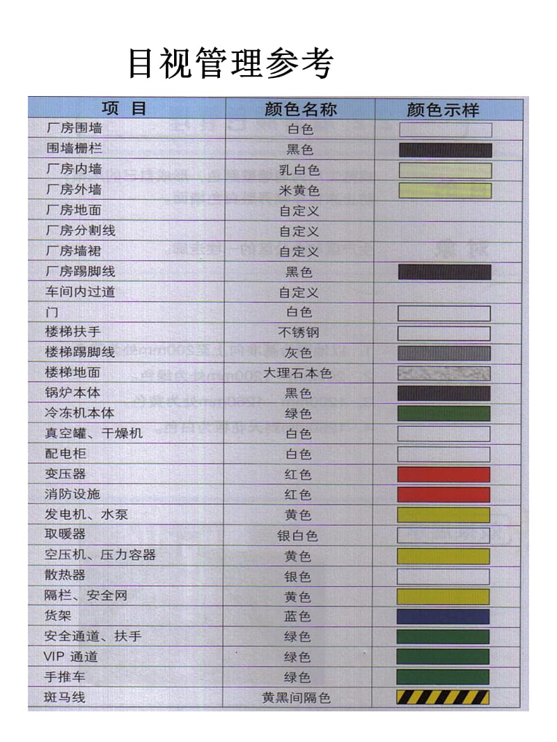 6S目视化管理颜色与线条标准PPT课件.ppt_第3页