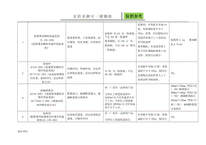 外墙保温所需检测项目[资料应用].doc