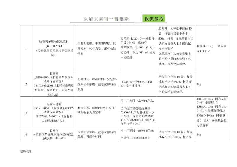 外墙保温所需检测项目[资料应用].doc_第1页