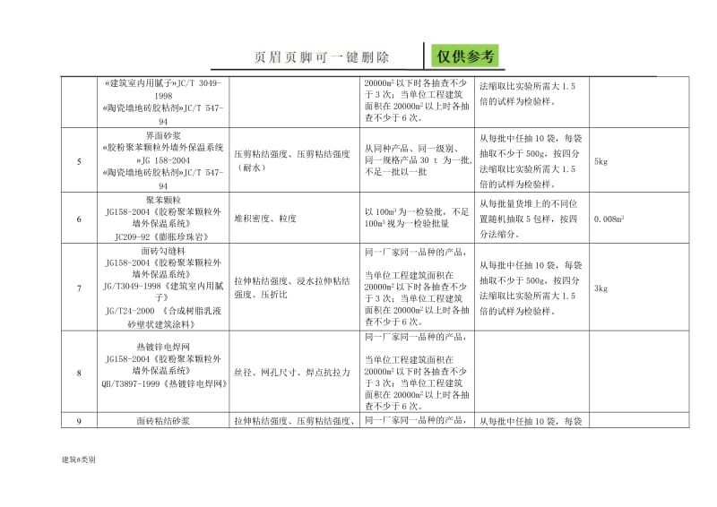 外墙保温所需检测项目[资料应用].doc_第2页