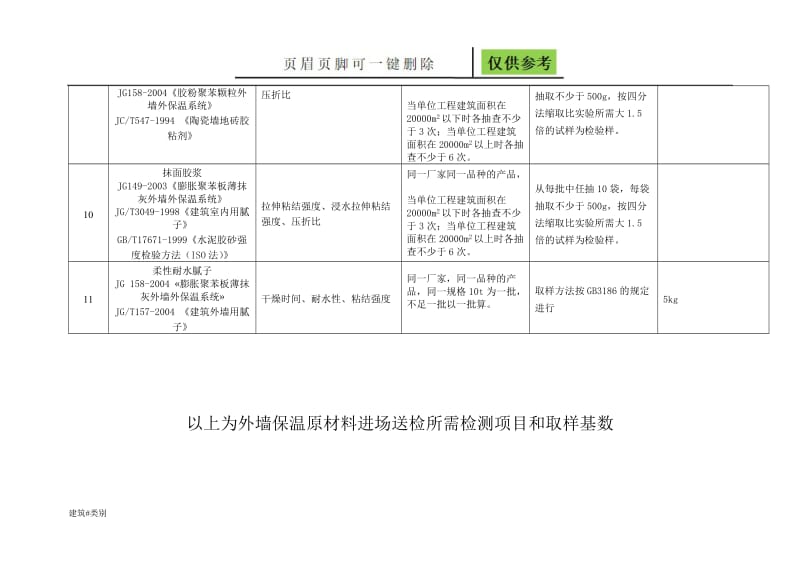 外墙保温所需检测项目[资料应用].doc_第3页