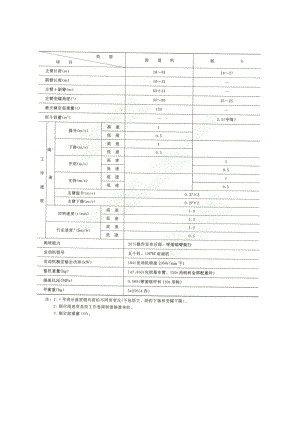 KH799吊车性能表.doc