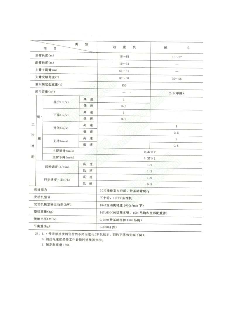 KH799吊车性能表.doc_第1页