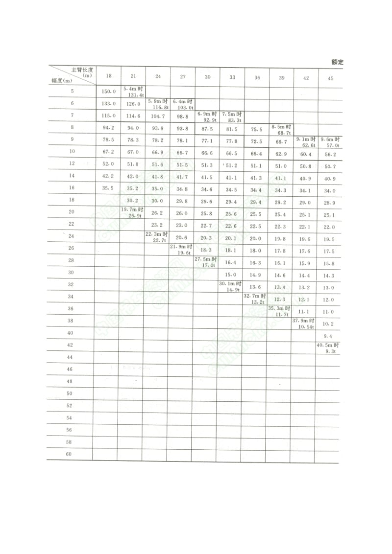 KH799吊车性能表.doc_第2页