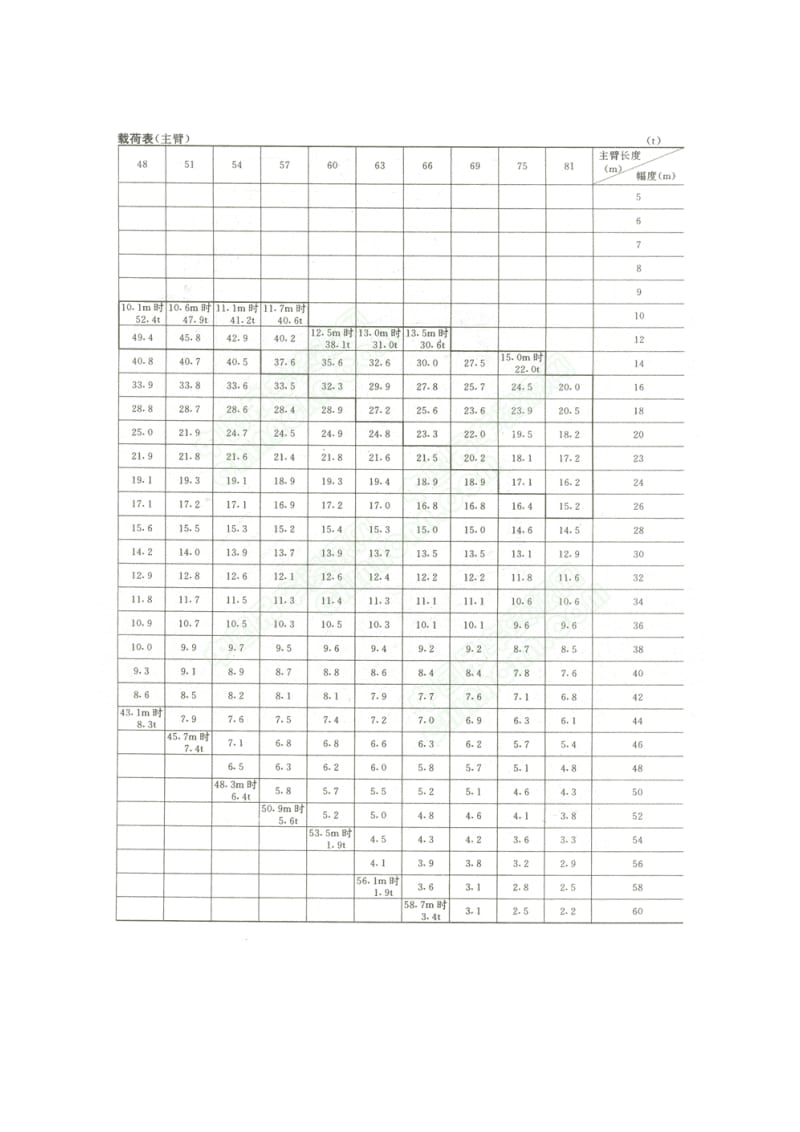 KH799吊车性能表.doc_第3页