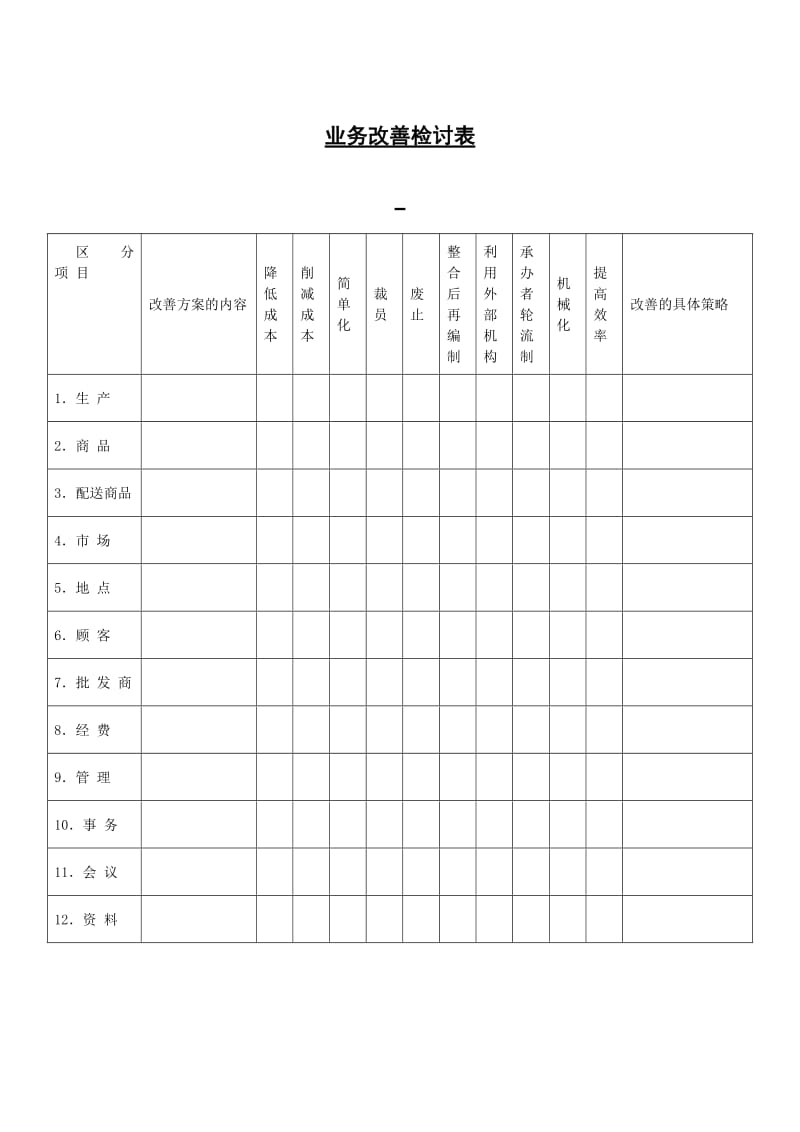 《业务改善检讨表》.doc_第1页