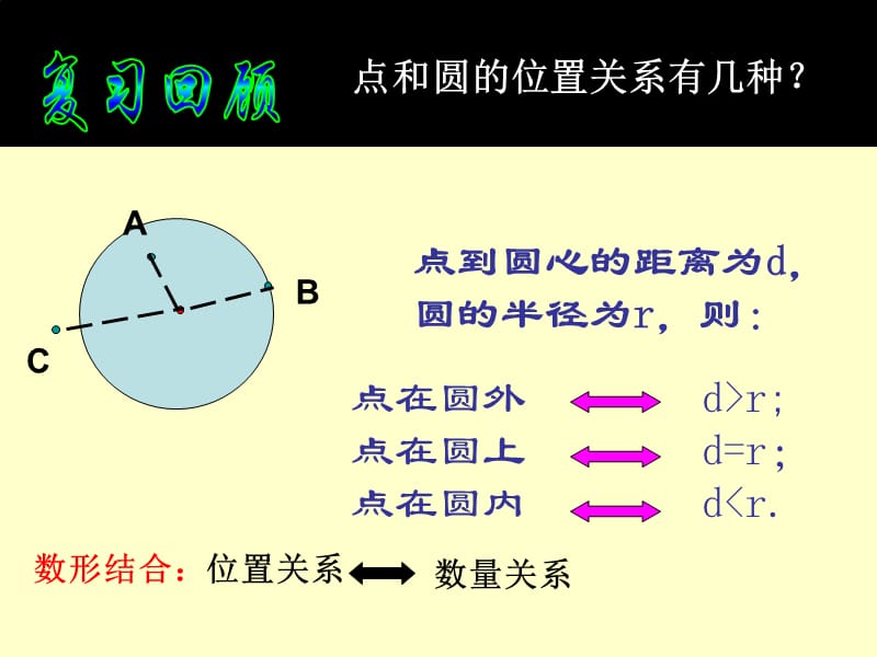 2822直线与圆的位置关系课件(省级获奖).ppt_第2页