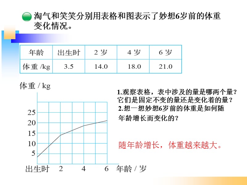 北师大版六年级数学下册《变化的量》.ppt_第2页