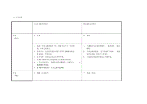 重庆渝北陈娟：个人自我诊断SWOT分析表.docx