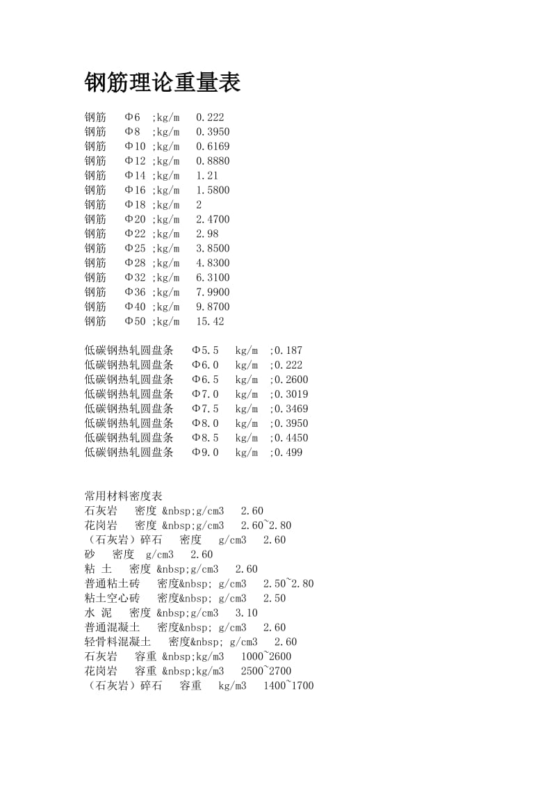 《钢筋理论重量表》.doc_第1页