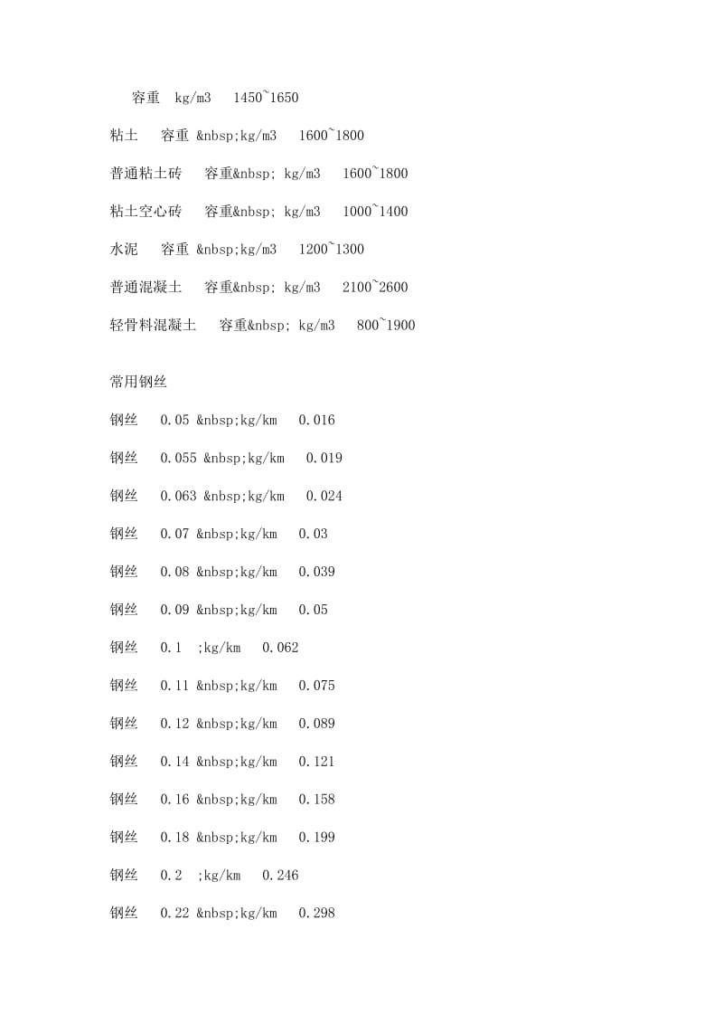 《钢筋理论重量表》.doc_第2页