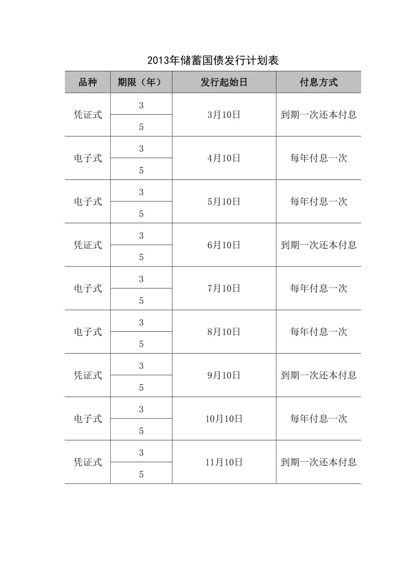 储蓄国债发行计划表.doc_第1页