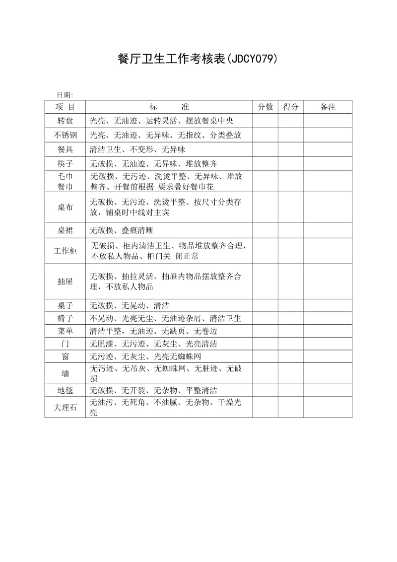 JDCY079)餐厅卫生工作考核表.doc_第1页