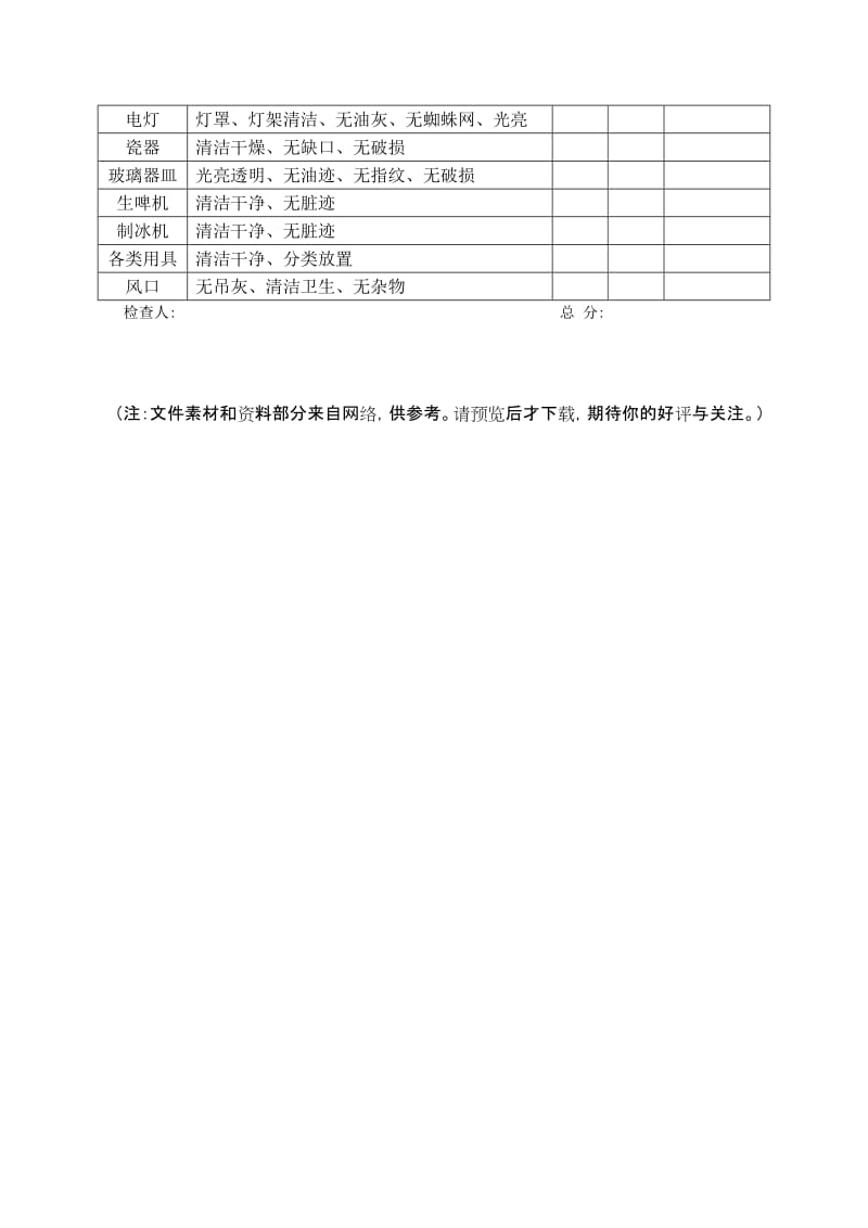 JDCY079)餐厅卫生工作考核表.doc_第2页