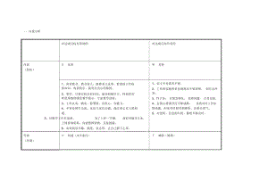 重庆市+巫山县+曾春燕：个人自我诊断SWOT分析表.docx