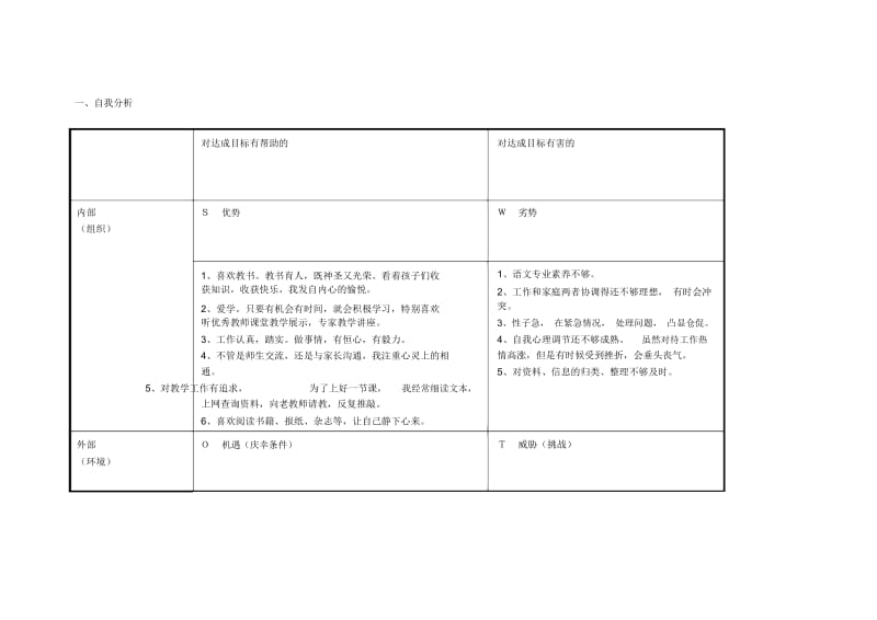 重庆市+巫山县+曾春燕：个人自我诊断SWOT分析表.docx_第1页