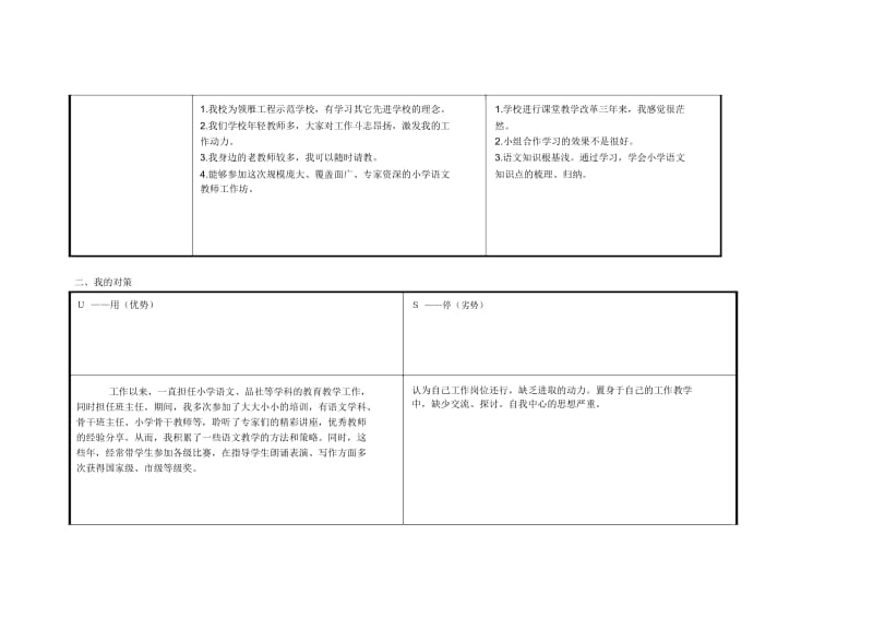 重庆市+巫山县+曾春燕：个人自我诊断SWOT分析表.docx_第2页