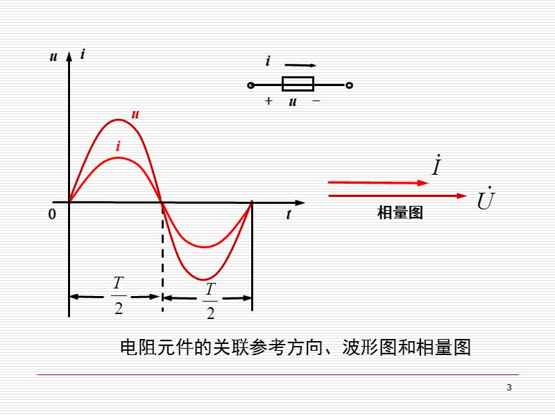 单一参数正弦交流电路分析PPT课件.ppt_第3页