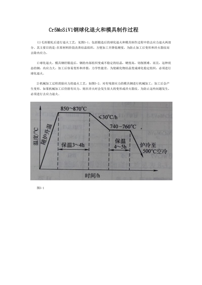 Cr5MoSiV1钢球化退火和模具制作过程.doc_第1页