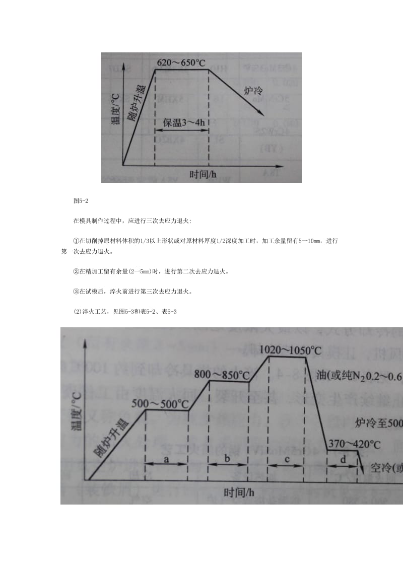 Cr5MoSiV1钢球化退火和模具制作过程.doc_第2页