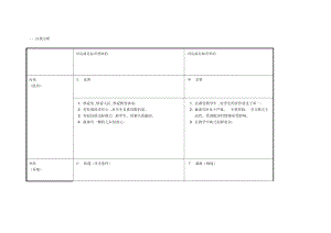 重庆市大足区罗世琼个人自我诊断SWOT分析表.docx