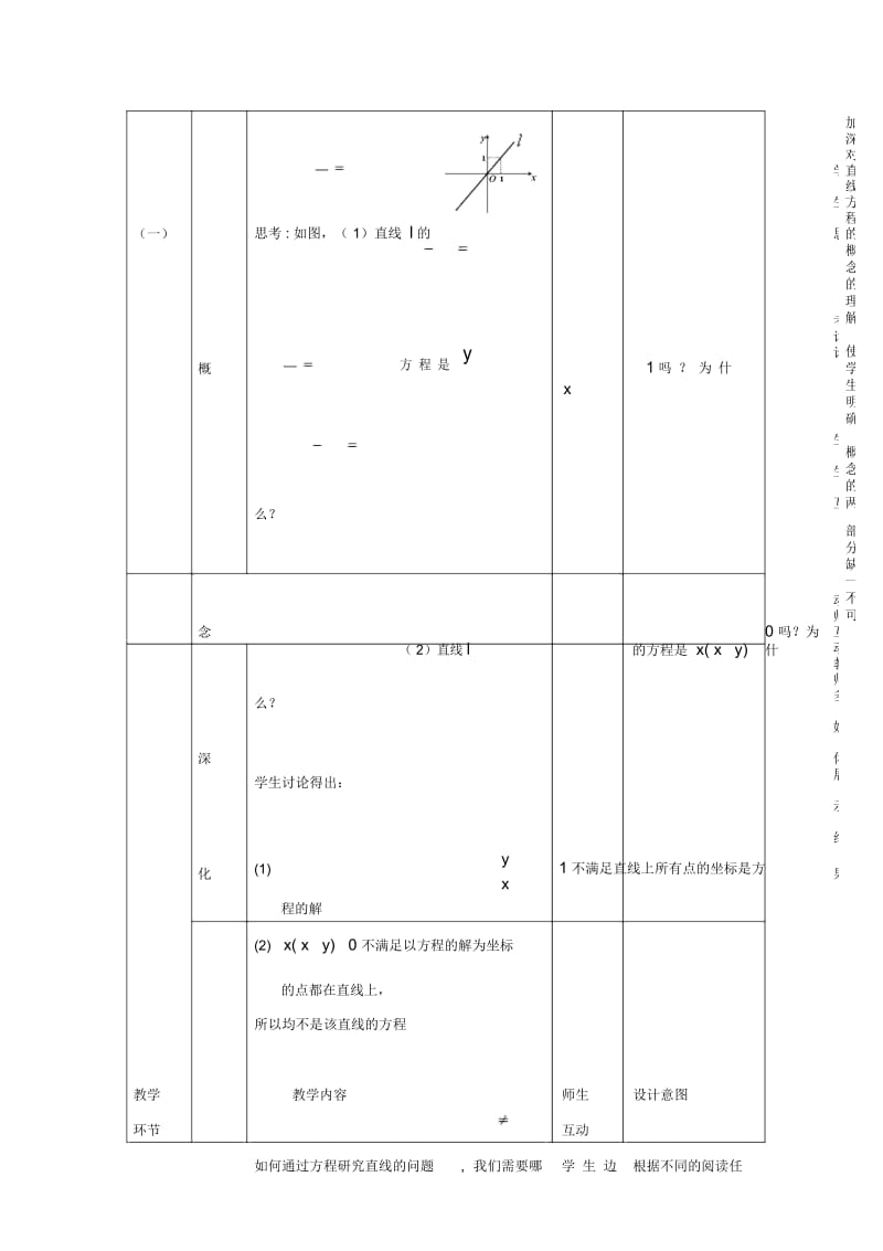 高中数学第五届全国青年教师观摩与评比活动《直线方程的概念与直线的斜率》教学设计.docx_第3页