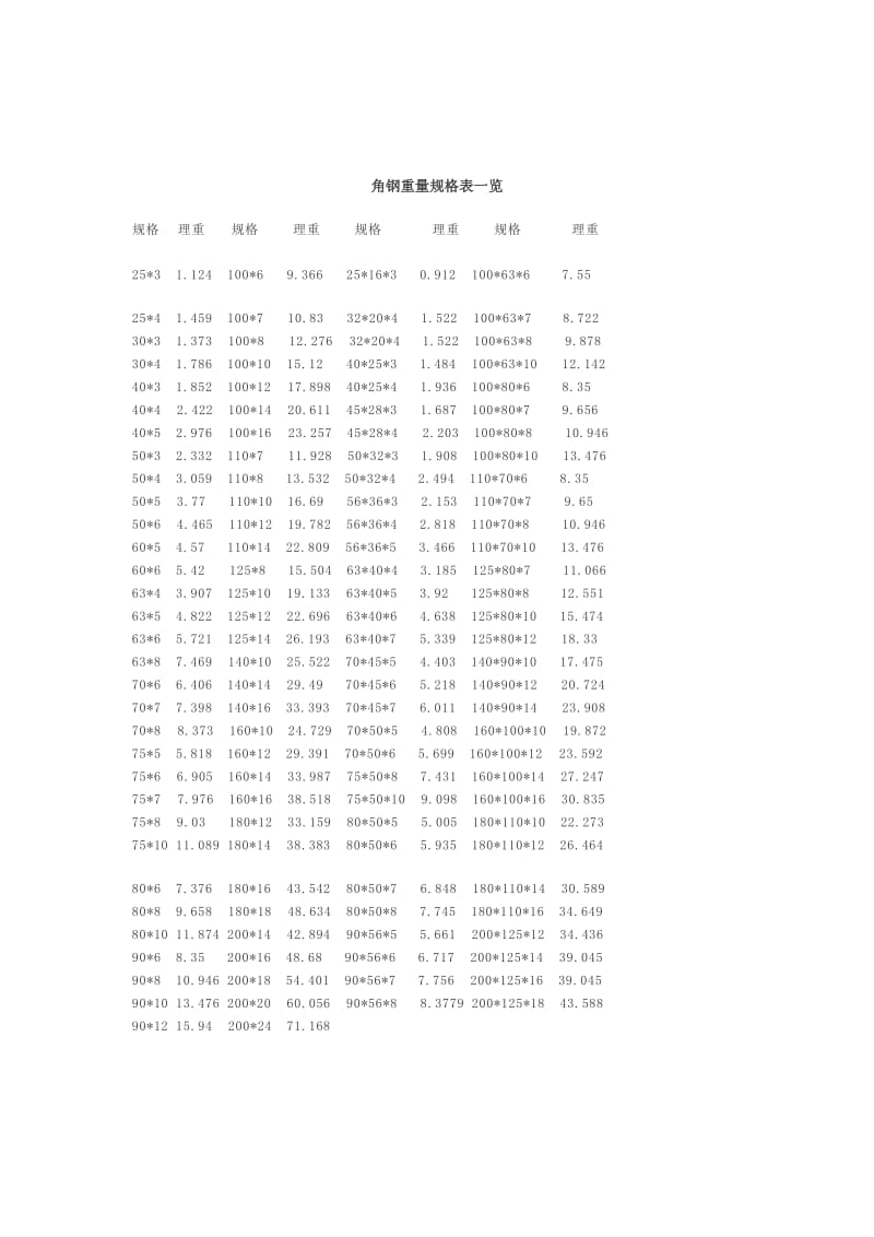 《型钢规格表》.doc_第2页