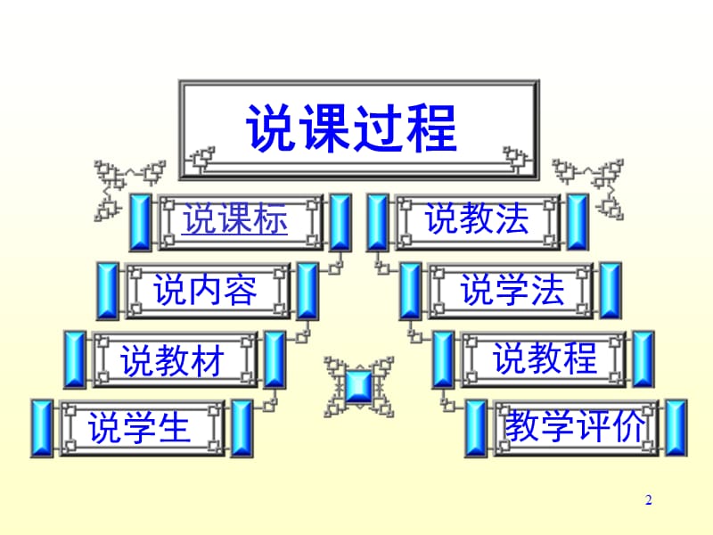 说课-西方经济学PPT课件.ppt_第2页