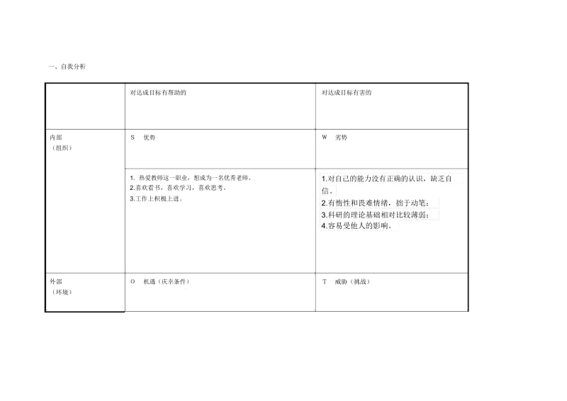 重庆市大足区肖文峰个人自我诊断SWOT分析表.docx_第1页