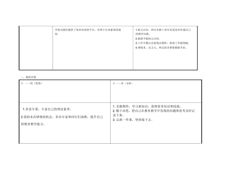 重庆市大足区肖文峰个人自我诊断SWOT分析表.docx_第2页