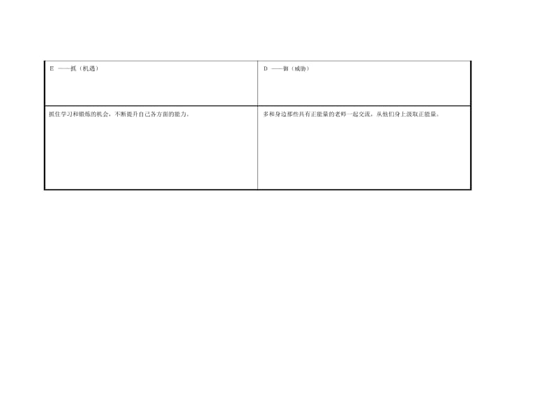 重庆市大足区肖文峰个人自我诊断SWOT分析表.docx_第3页