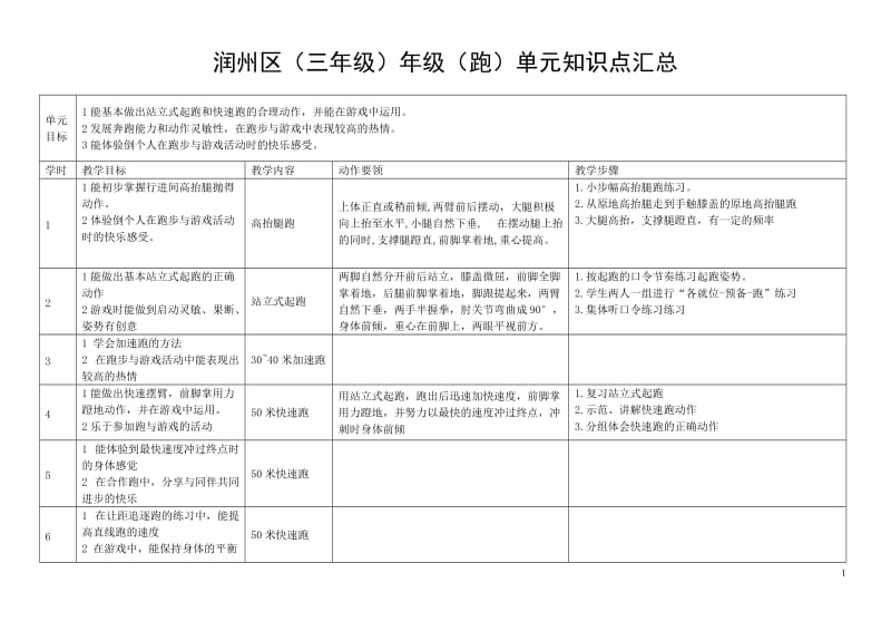 三年级单元知识点汇总(1).doc_第1页