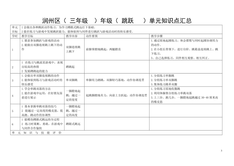 三年级单元知识点汇总(1).doc_第3页