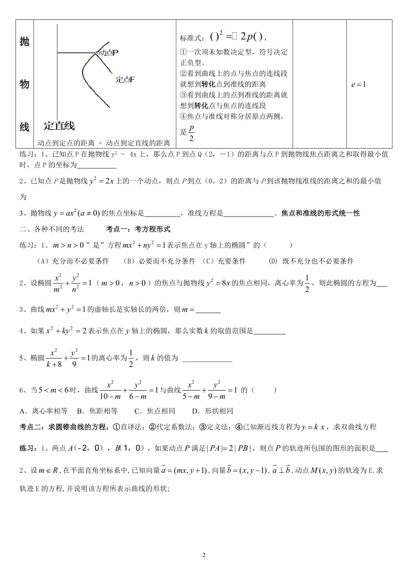 复习专题：圆锥曲线复习.doc_第2页