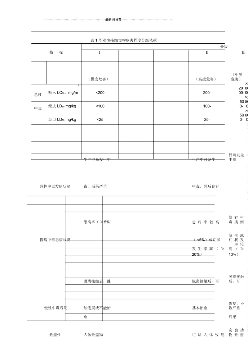 《职业性接触毒物危害程度分级》.docx_第2页