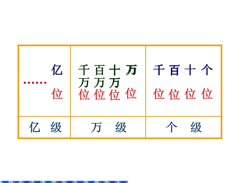 人教版四年级数学上册《大数的认识整理复习》课件.ppt_第3页