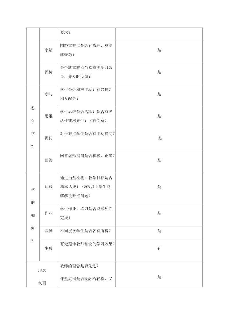 课堂观察记录表单严沁.docx_第3页