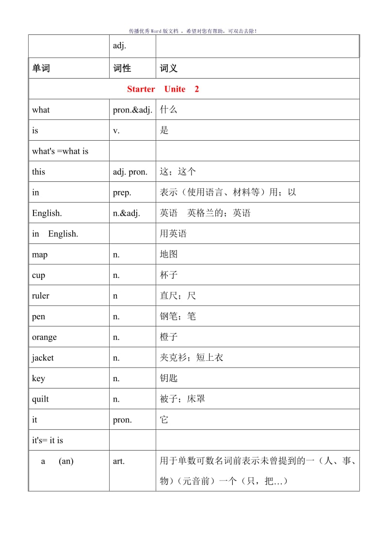 人教版英语七年级上册各单元单词表Word版.doc_第2页