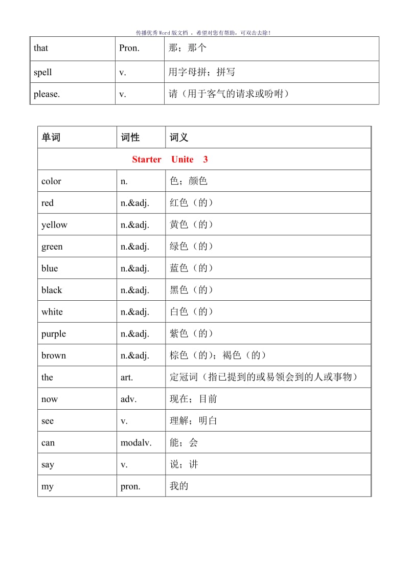 人教版英语七年级上册各单元单词表Word版.doc_第3页