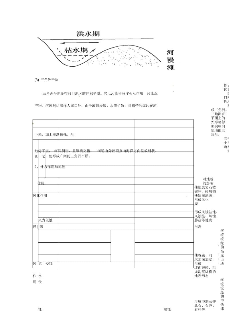 辽宁省大连市四十四中高中地理《4.3河流地貌的发育》教案二新人教版必修1.docx_第2页