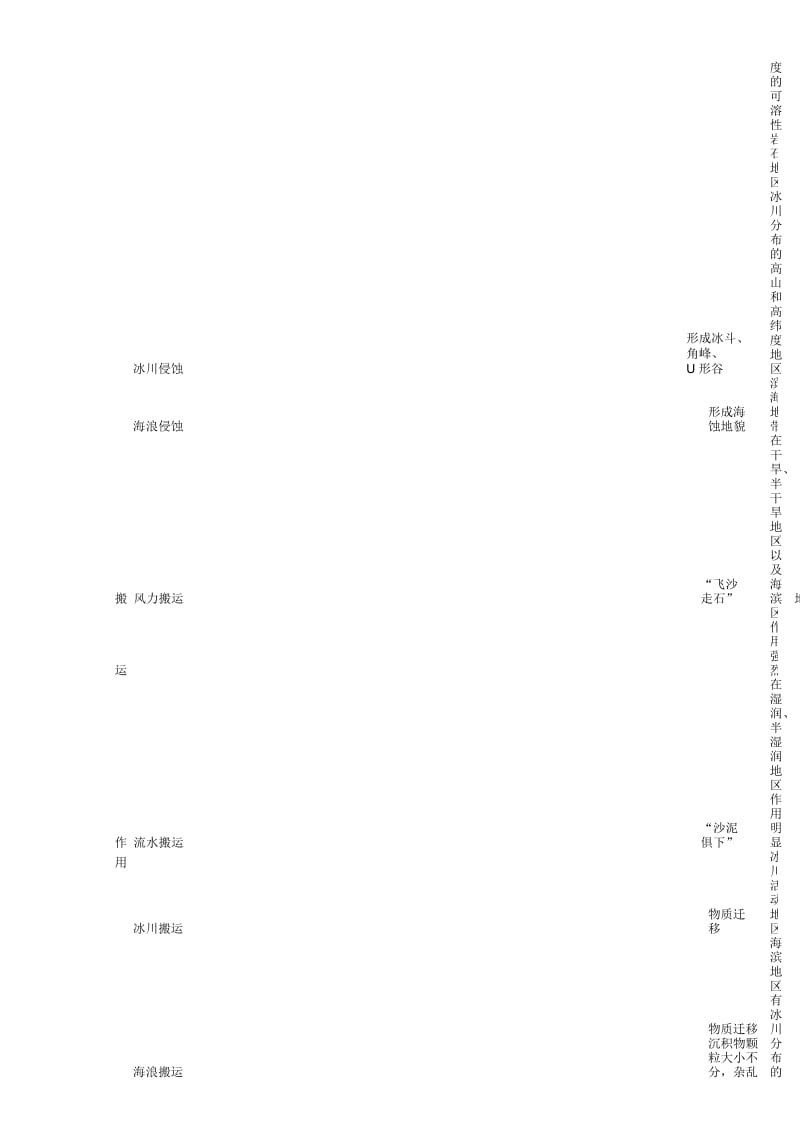 辽宁省大连市四十四中高中地理《4.3河流地貌的发育》教案二新人教版必修1.docx_第3页