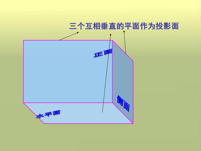 初三三视图PPT课件.ppt_第3页