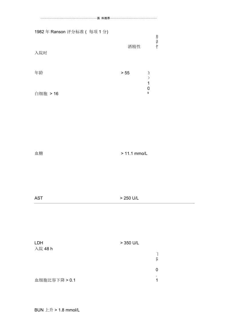 重症急性胰腺炎(SAP)的诊断标准.docx_第3页