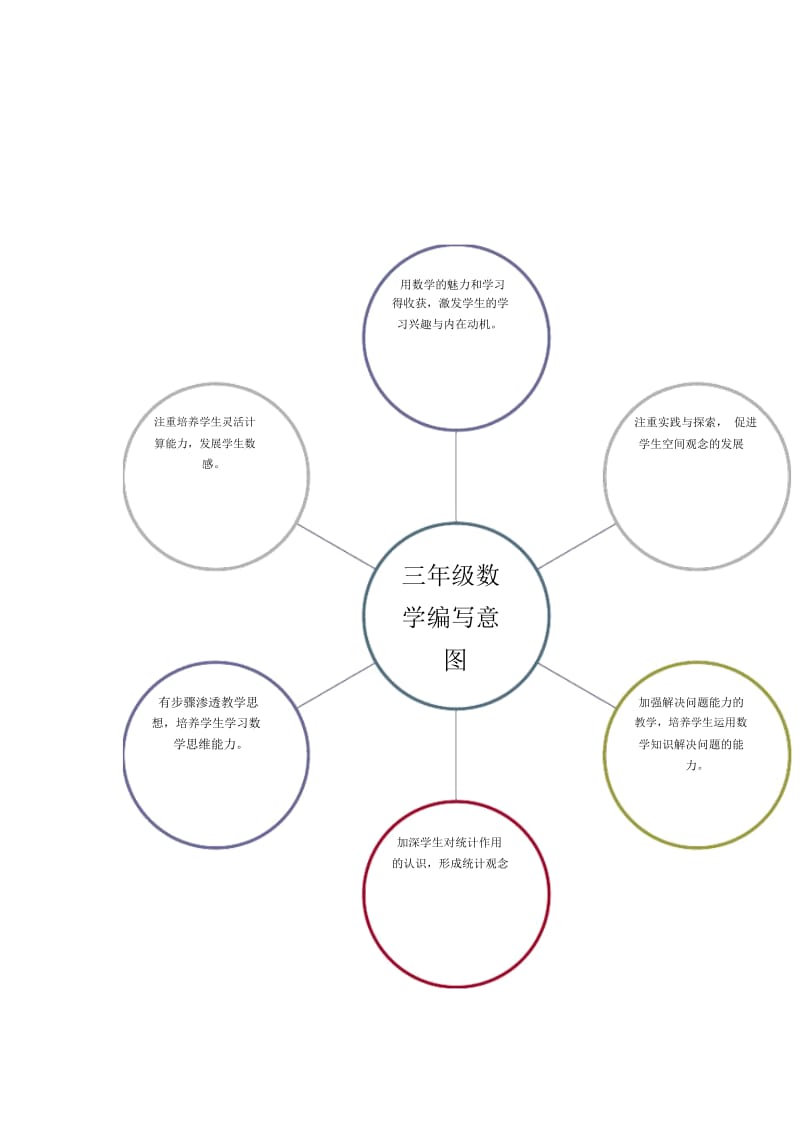 三年级数学知识树.docx_第2页