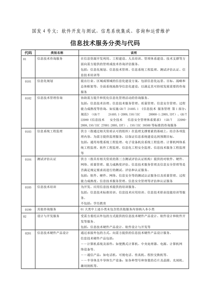 信息技术服务分类与代码简表.doc_第1页