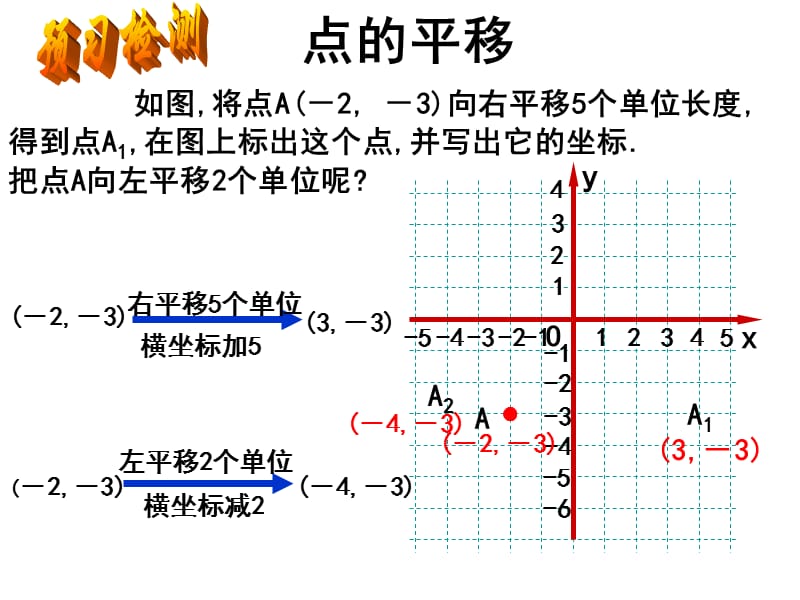 722用坐标表示平移(两课时)(2013新版人教版)课件(七年级下).ppt_第3页