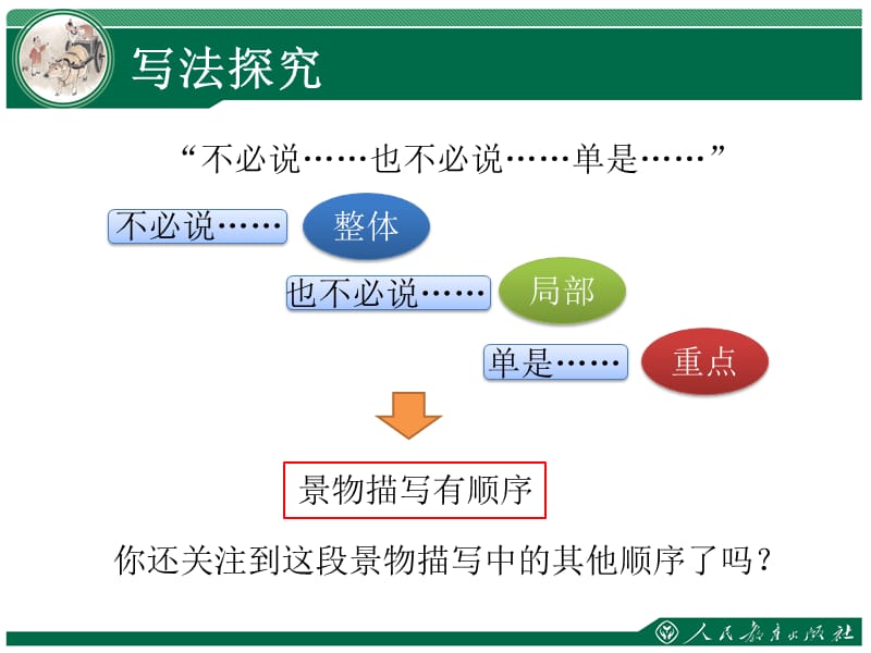 《从百草园到三味书屋》第二课时(1).ppt_第3页