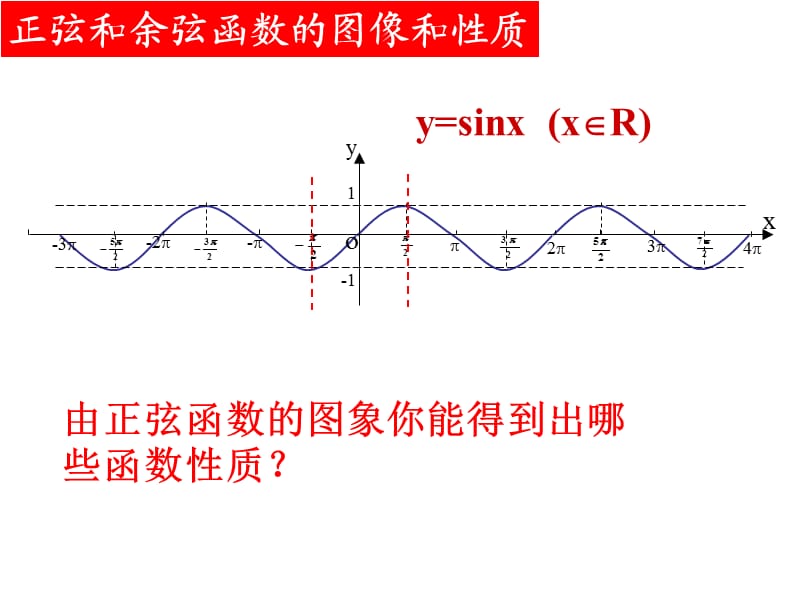 142三角函数的图象和性质（4）.ppt_第3页