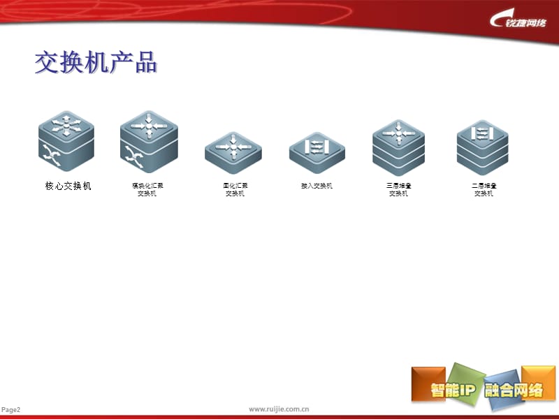 锐捷网络产品图标库-文档资料.ppt_第2页